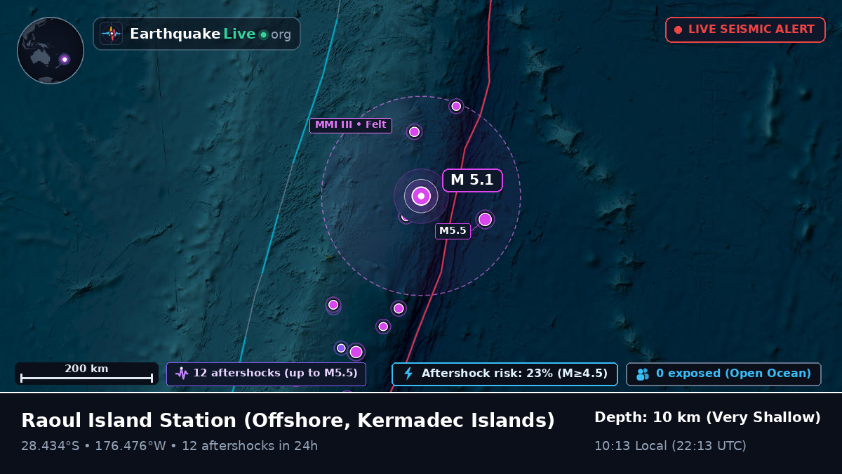 Off the coast of Raoul Island Station, Kermadec Islands