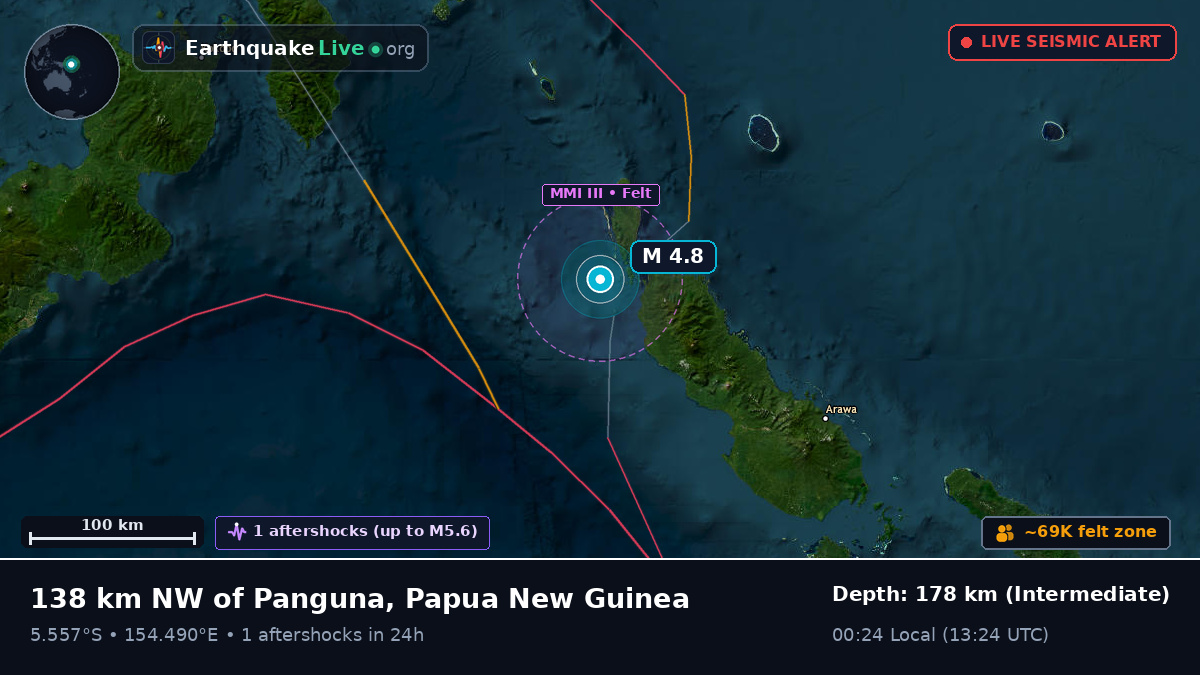 Solomon Sea (Papua New Guinea)