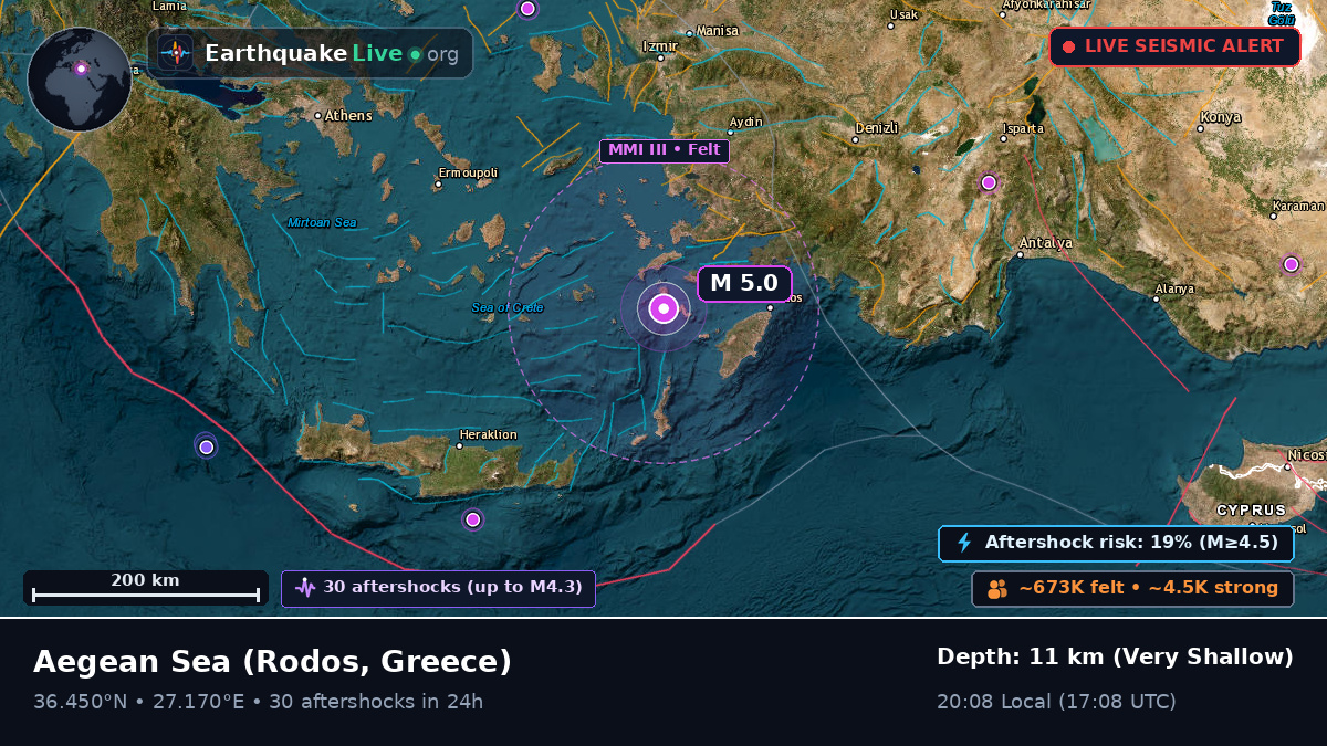 Aegean Sea (Greece)