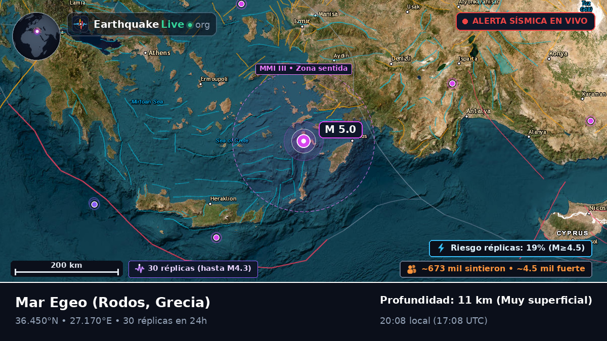 Mar Egeo (Grecia)