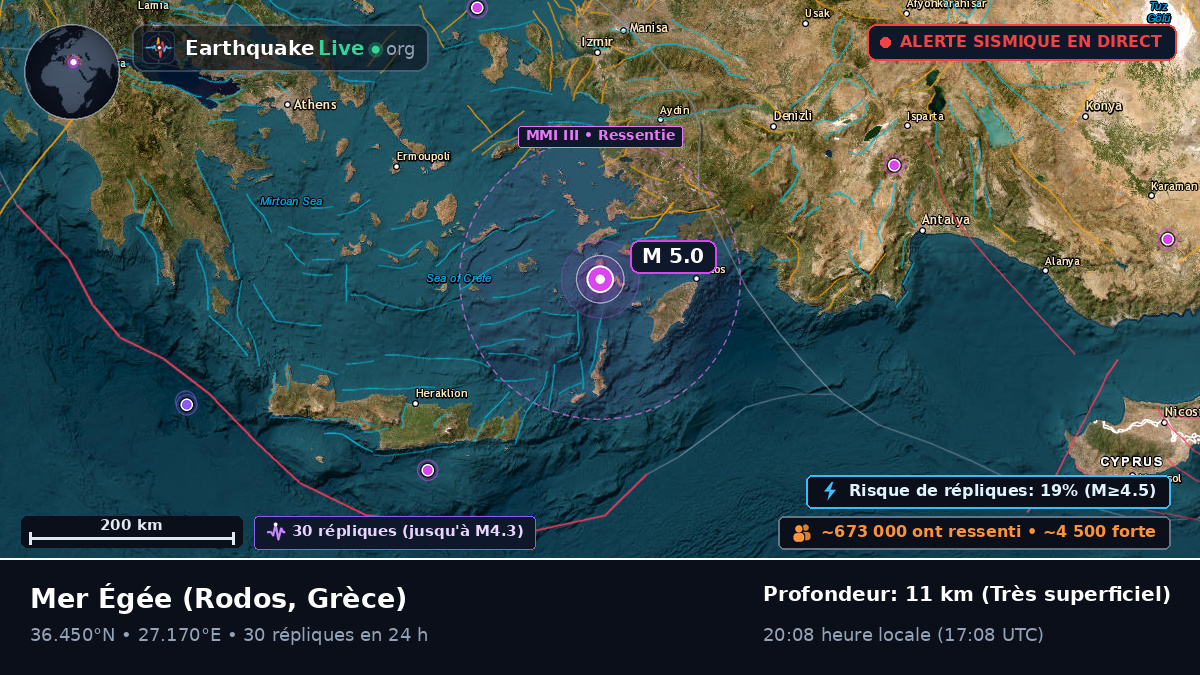 Mer Égée (Grèce)