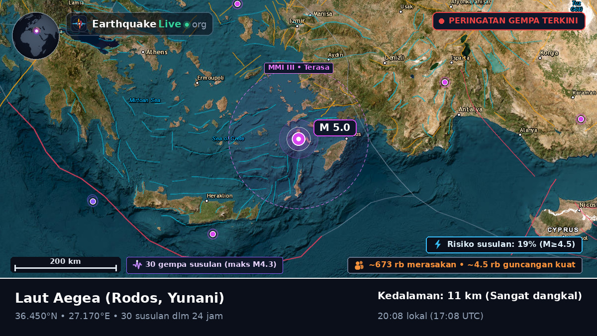 Laut Aegea (Yunani)