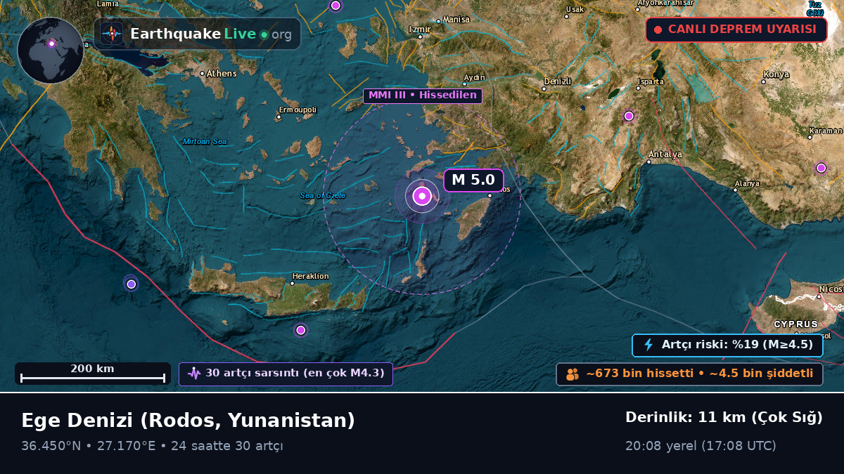 Ege Denizi (Yunanistan)