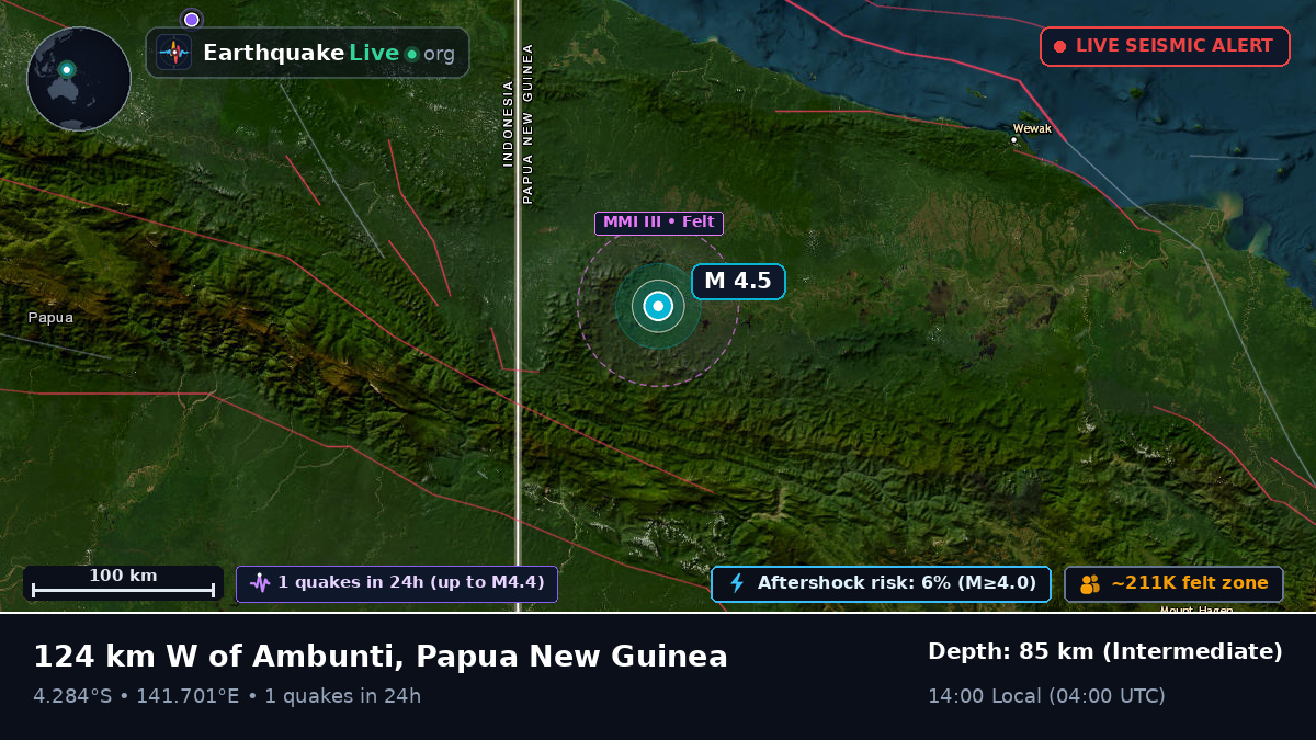 Sandaun, Papua New Guinea
