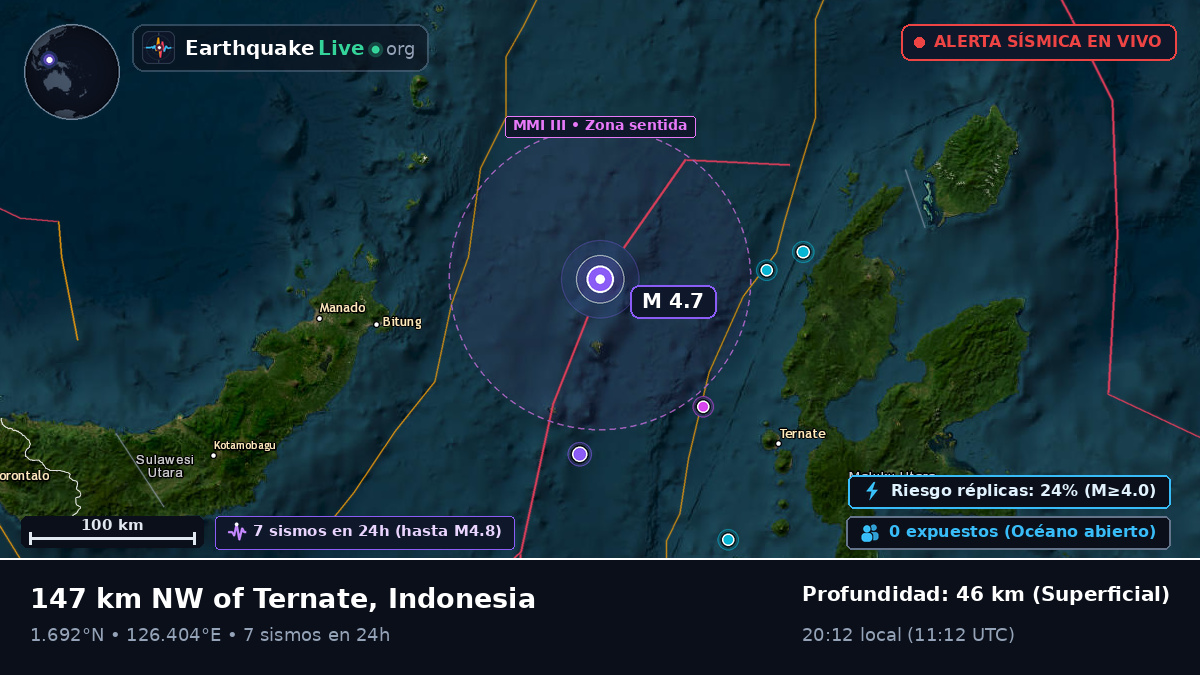 Mar de Molucas (Indonesia)