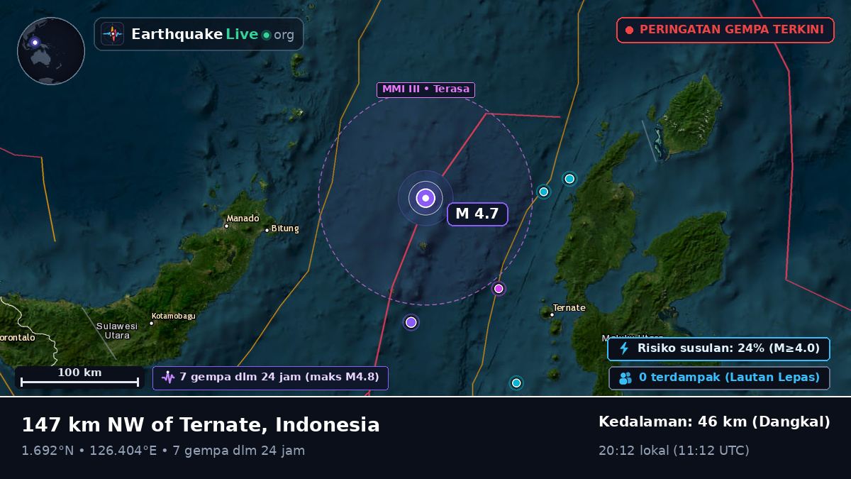 Laut Maluku (Indonesia)