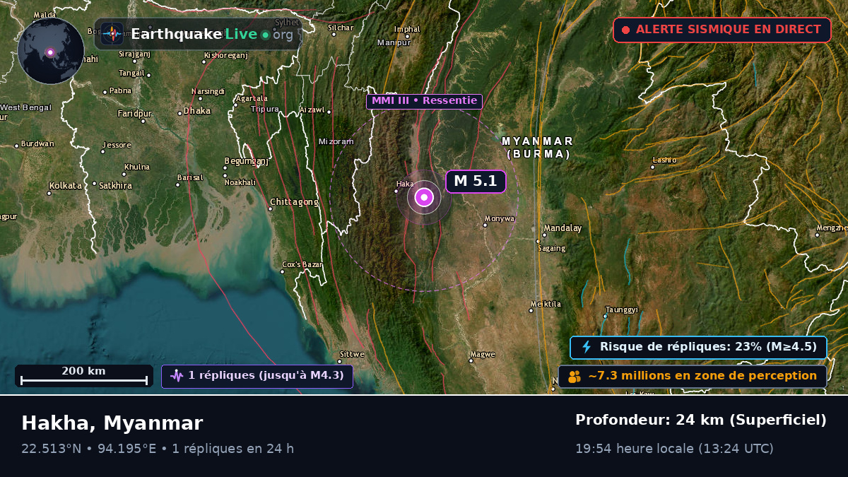 Chin, Myanmar