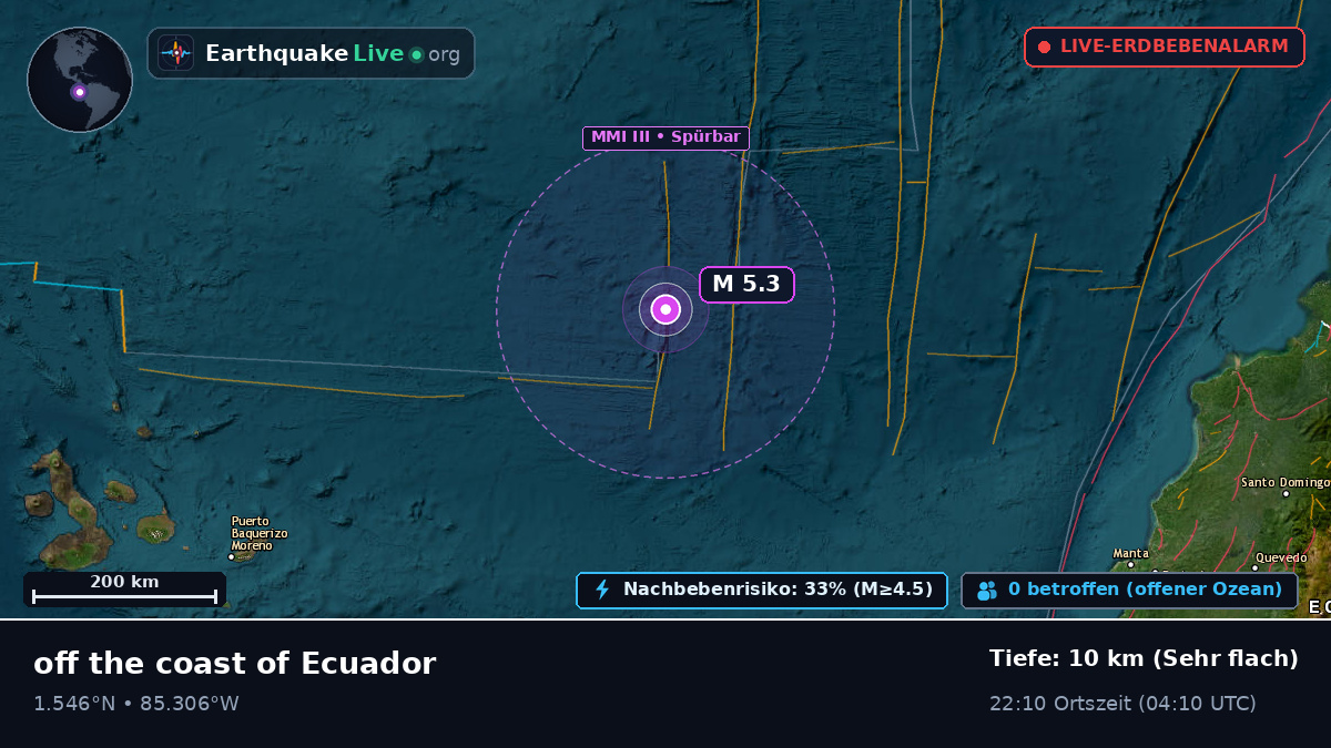 Nordatlantik (Ecuador)