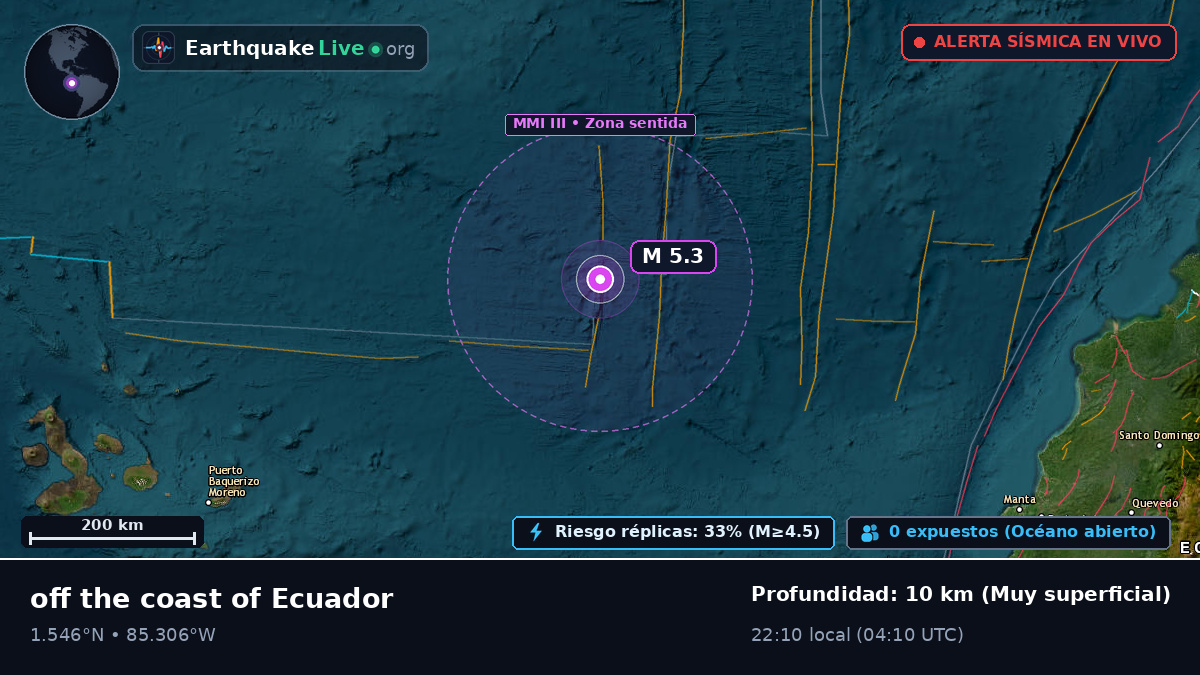 Océano Atlántico Norte (Ecuador)