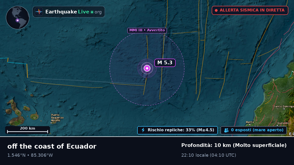Oceano Atlantico settentrionale (Ecuador)