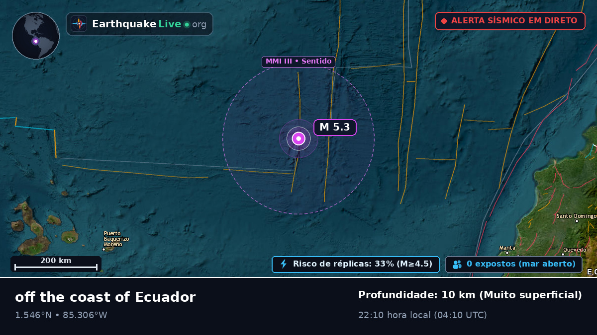 Oceano Atlântico Norte (Equador)