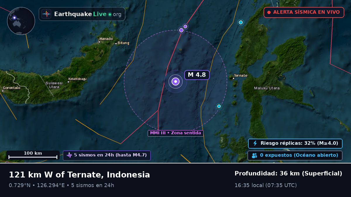Mar de Molucas (Indonesia)
