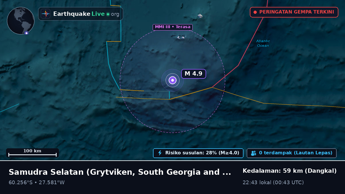 Samudra Selatan (South Georgia and the Islands)