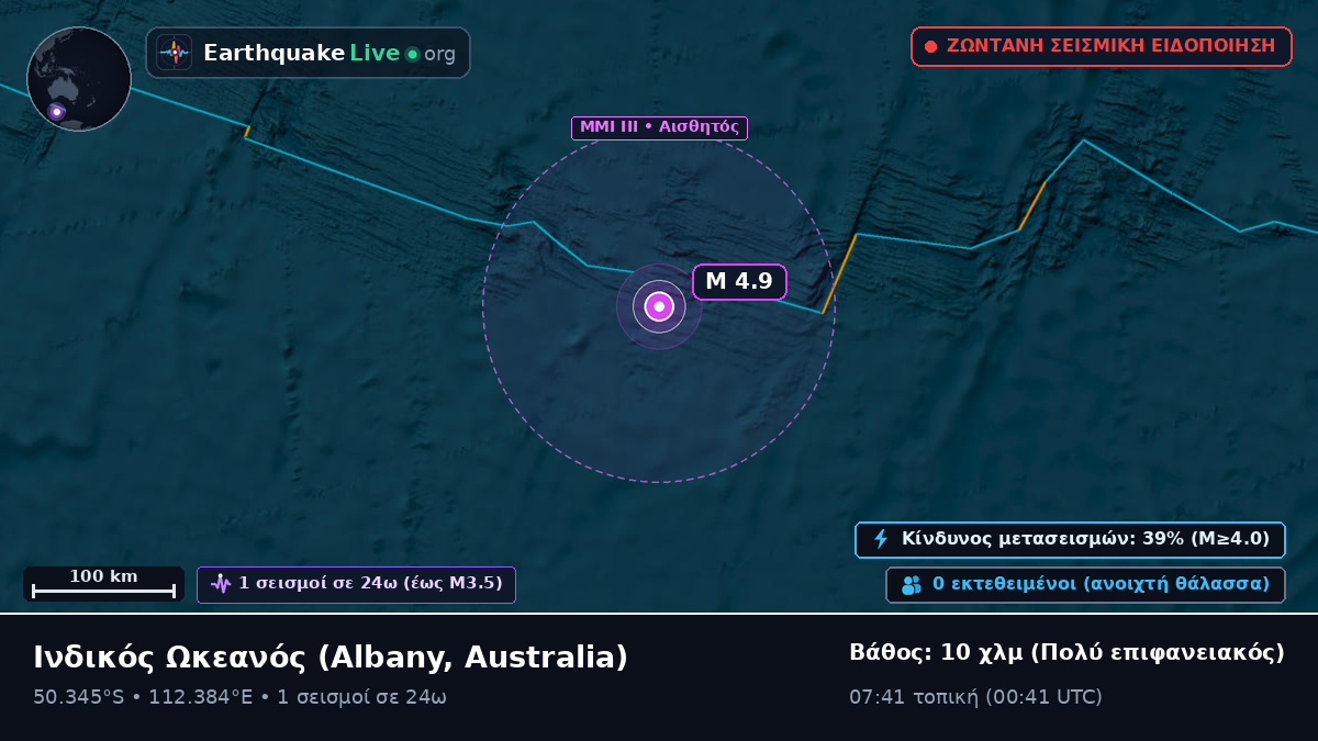 Ινδικός Ωκεανός (Australia)