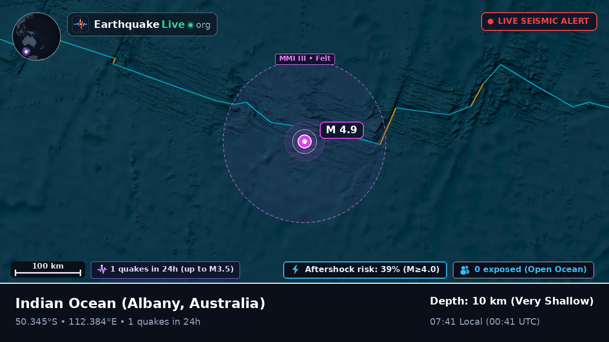 Indian Ocean (Australia)