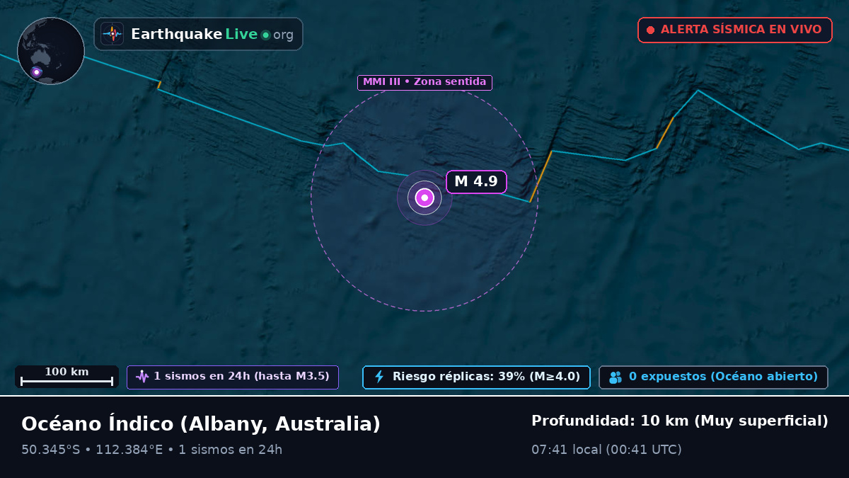 Océano Índico (Australia)