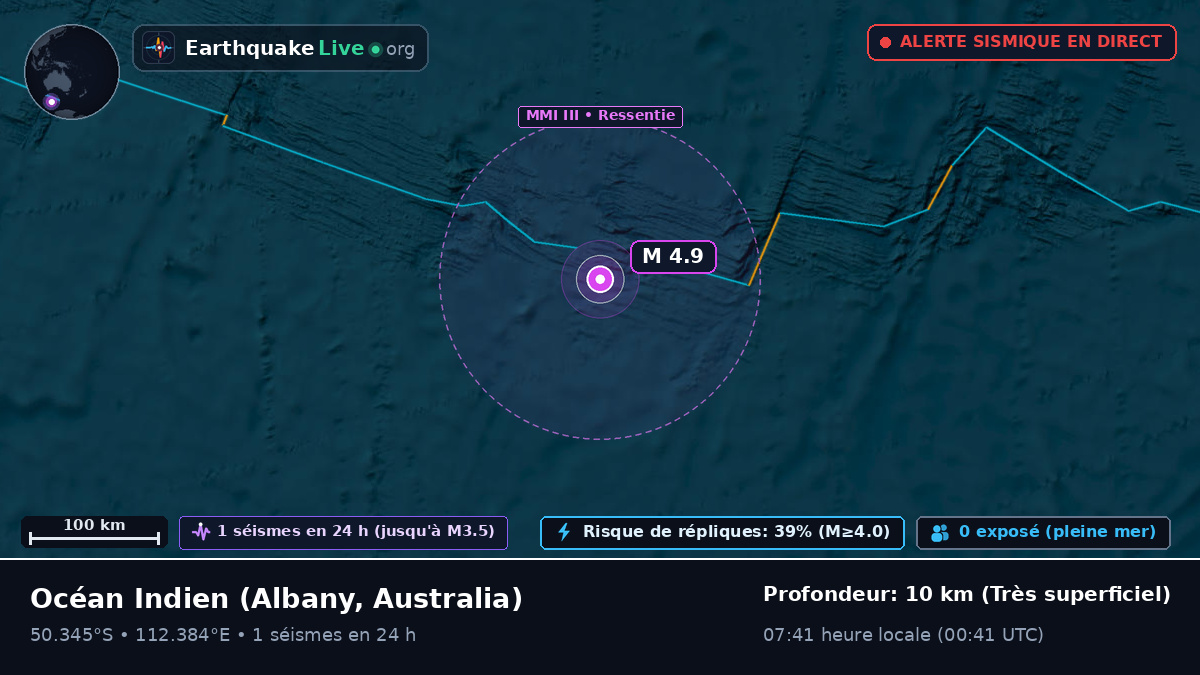 Océan Indien (Australia)