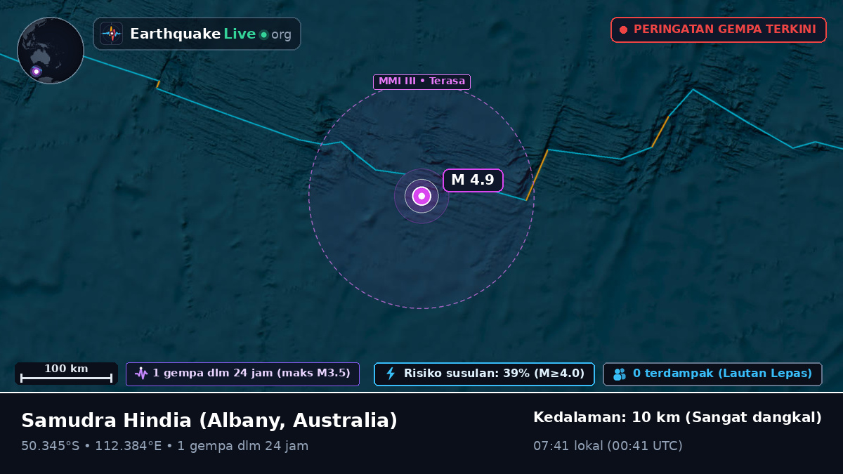 Samudra Hindia (Australia)