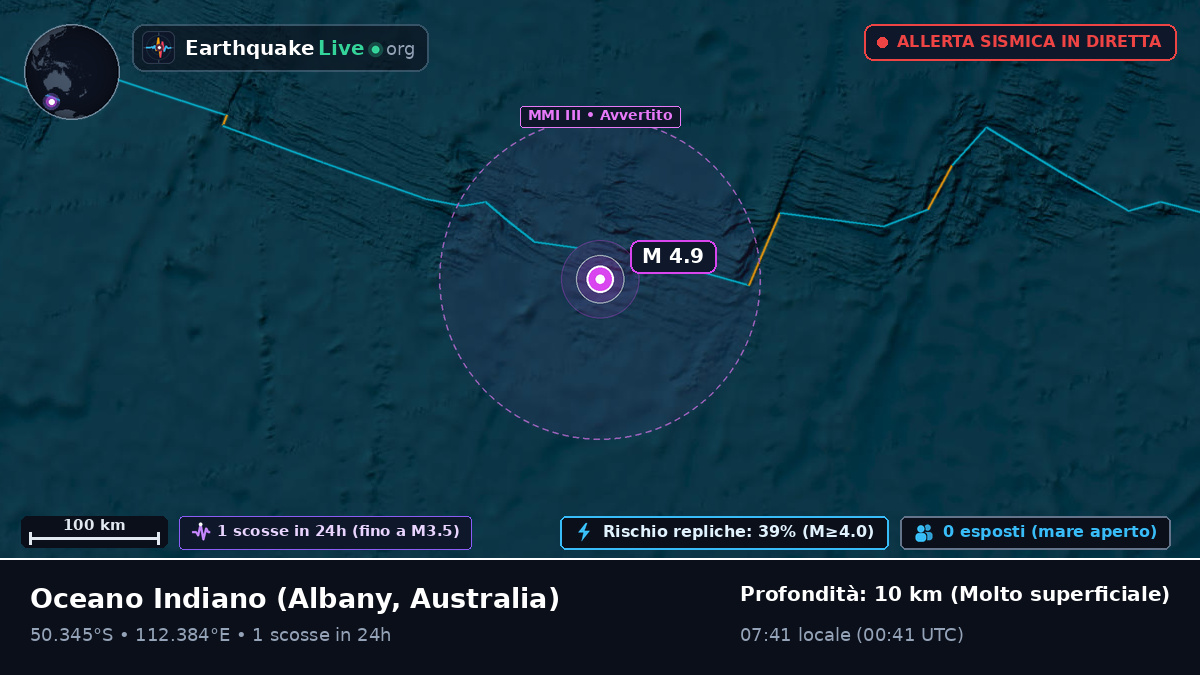 Oceano Indiano (Australia)
