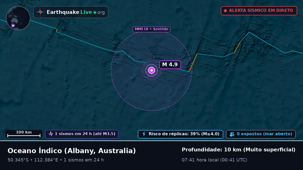 Oceano Índico (Australia)