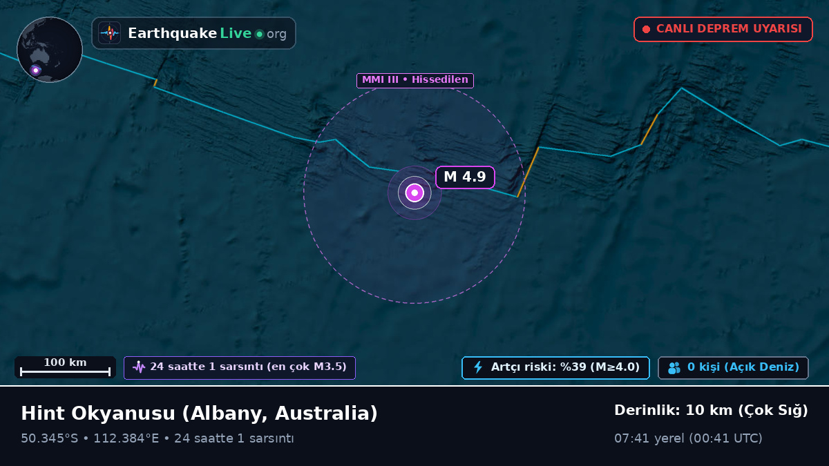 Hint Okyanusu (Australia)