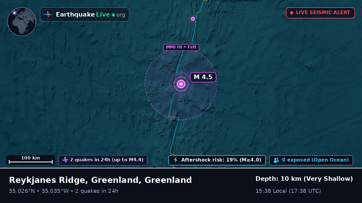 North Atlantic Ocean (Greenland)