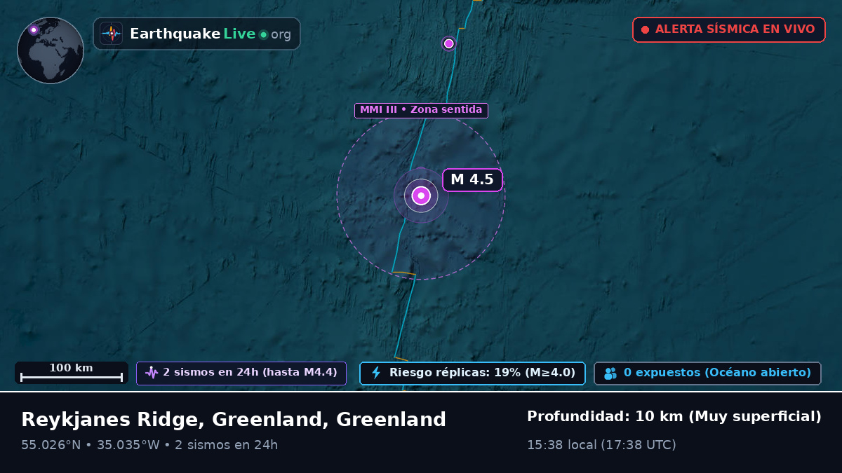 Océano Atlántico Norte (Greenland)