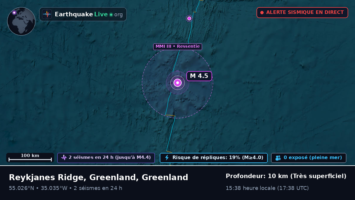 Océan Atlantique Nord (Greenland)