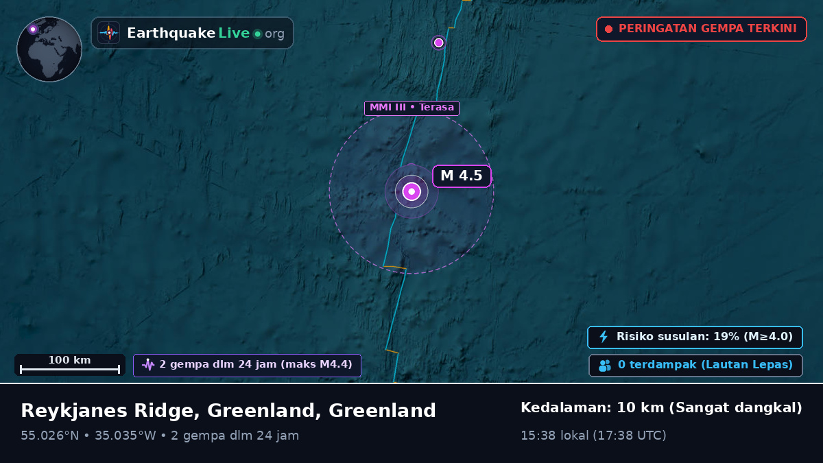Samudra Atlantik Utara (Greenland)