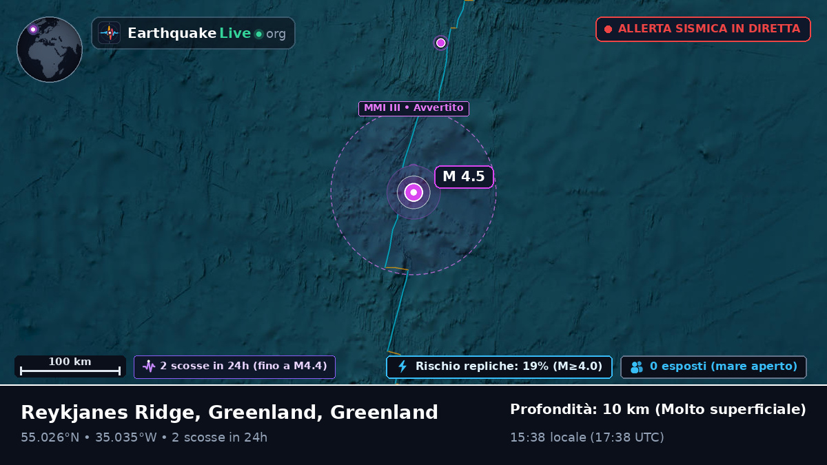 Oceano Atlantico settentrionale (Greenland)