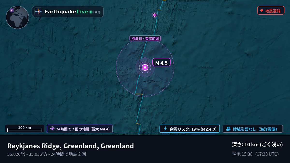 北大西洋 (Greenland)