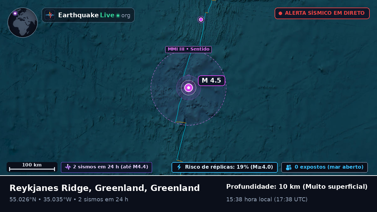 Oceano Atlântico Norte (Greenland)