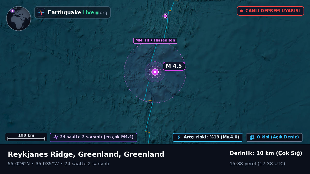 Kuzey Atlantik Okyanusu (Greenland)
