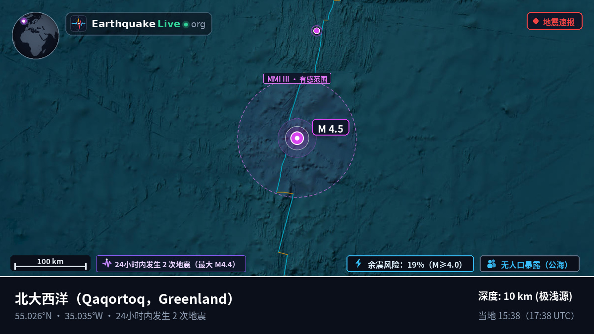 北大西洋 (Greenland)