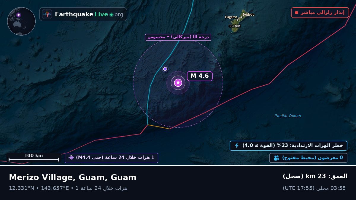 بحر الفلبين (Guam)