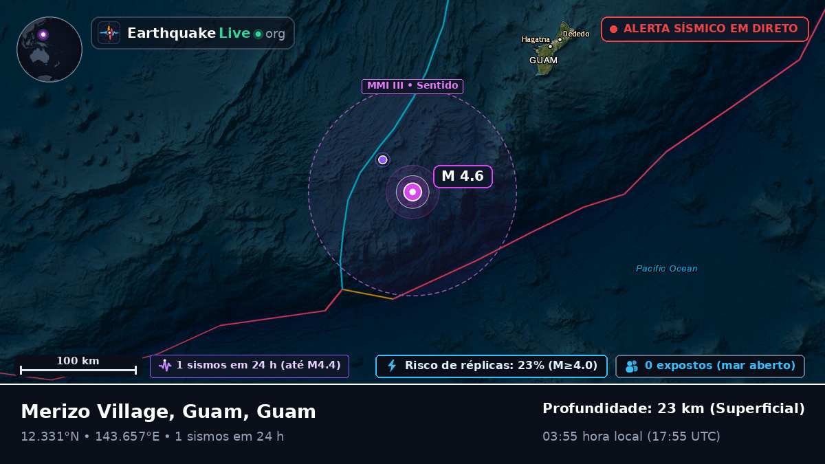Mar das Filipinas (Guam)