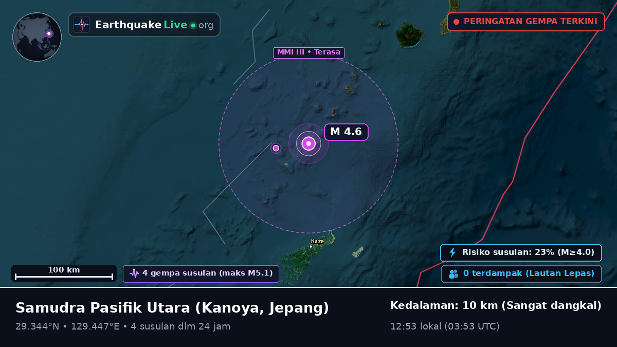 Samudra Pasifik Utara (Jepang)