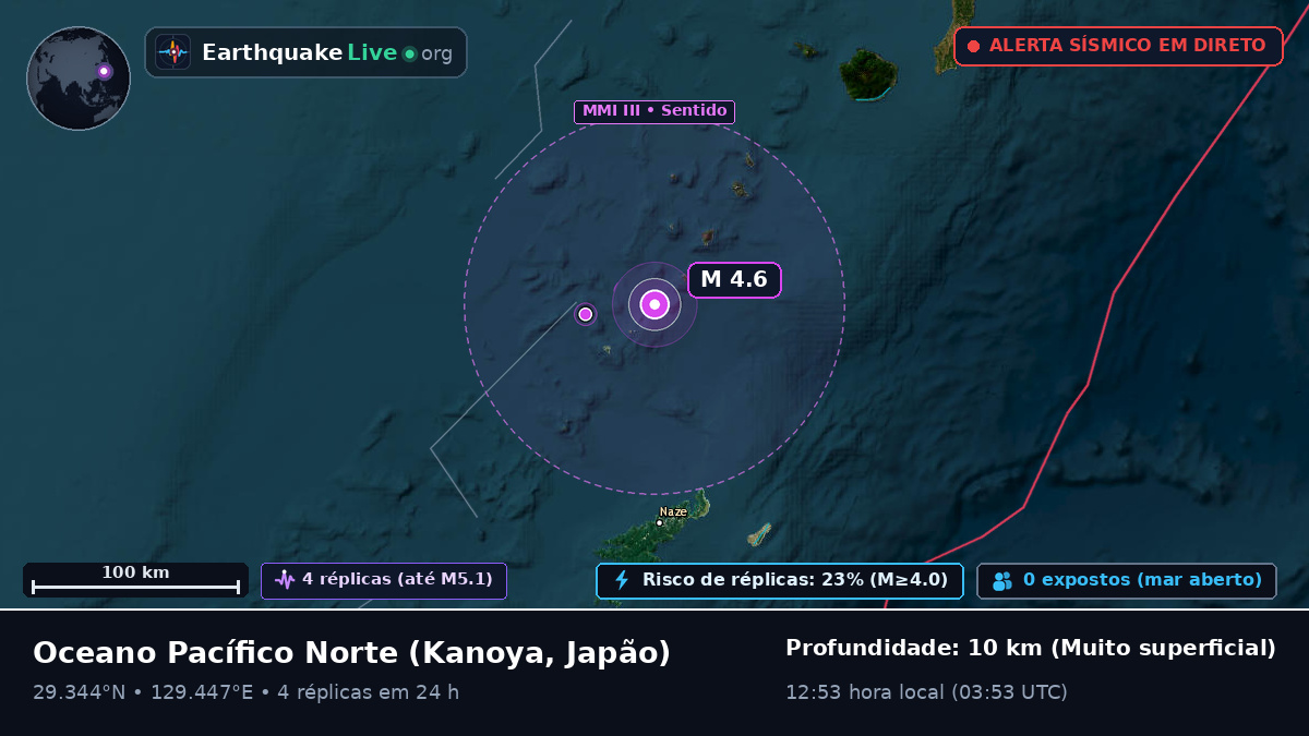 Oceano Pacífico Norte (Japão)