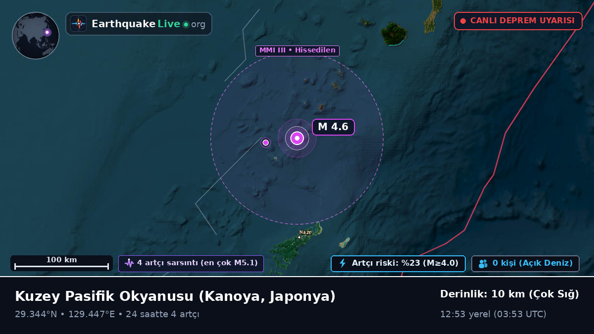 Kuzey Pasifik Okyanusu (Japonya)