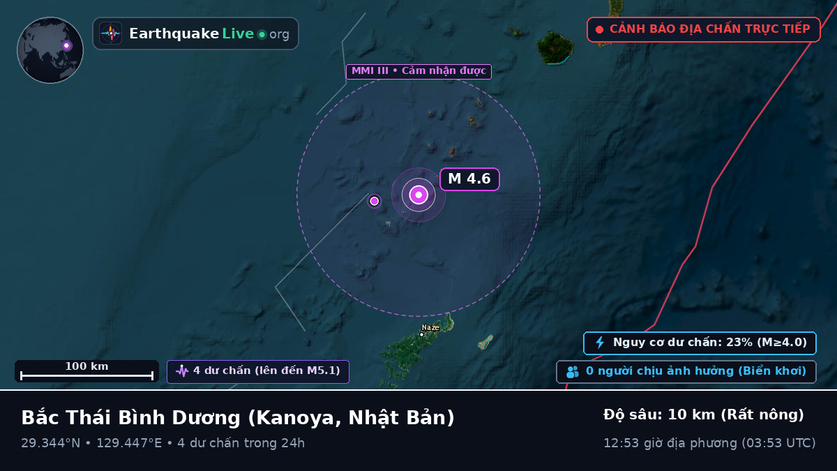 Bắc Thái Bình Dương (Nhật Bản)