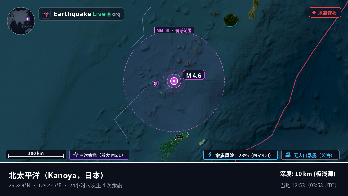 北太平洋 (日本)