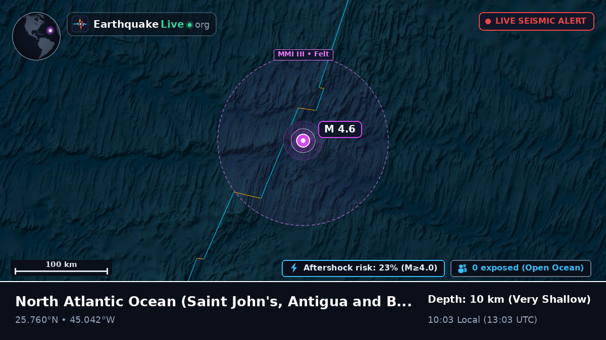 North Atlantic Ocean (Antigua and Barbuda)