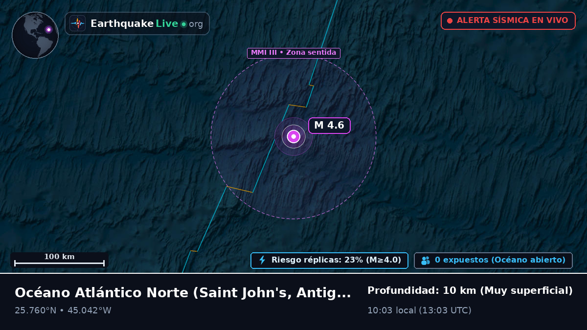 Océano Atlántico Norte (Antigua and Barbuda)