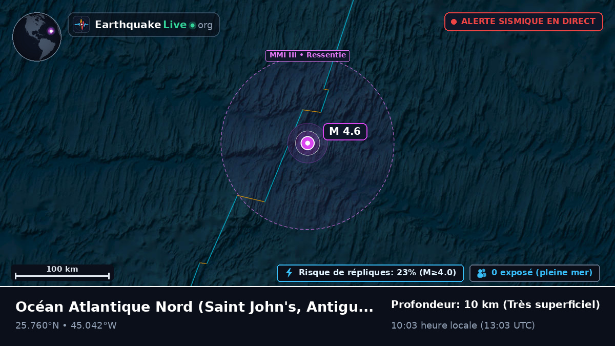 Océan Atlantique Nord (Antigua and Barbuda)