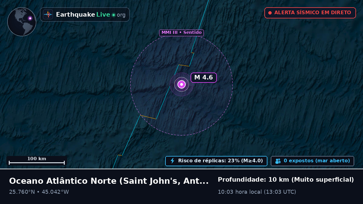 Oceano Atlântico Norte (Antigua and Barbuda)