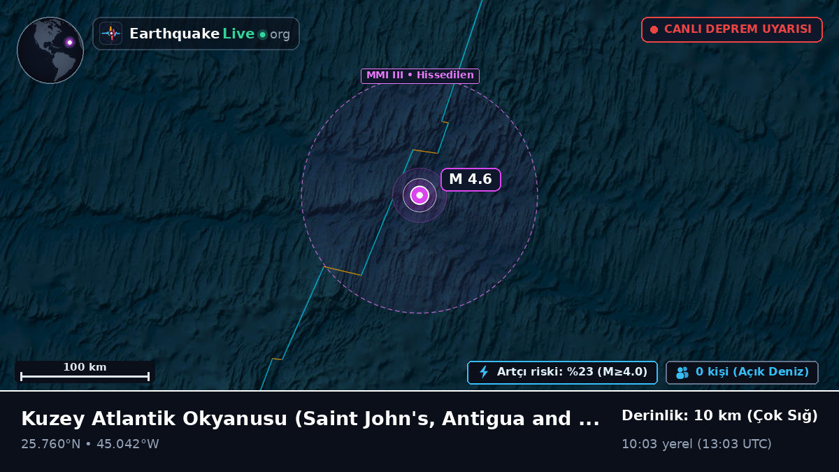 Kuzey Atlantik Okyanusu (Antigua and Barbuda)