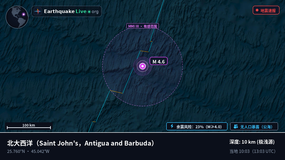 北大西洋 (Antigua and Barbuda)