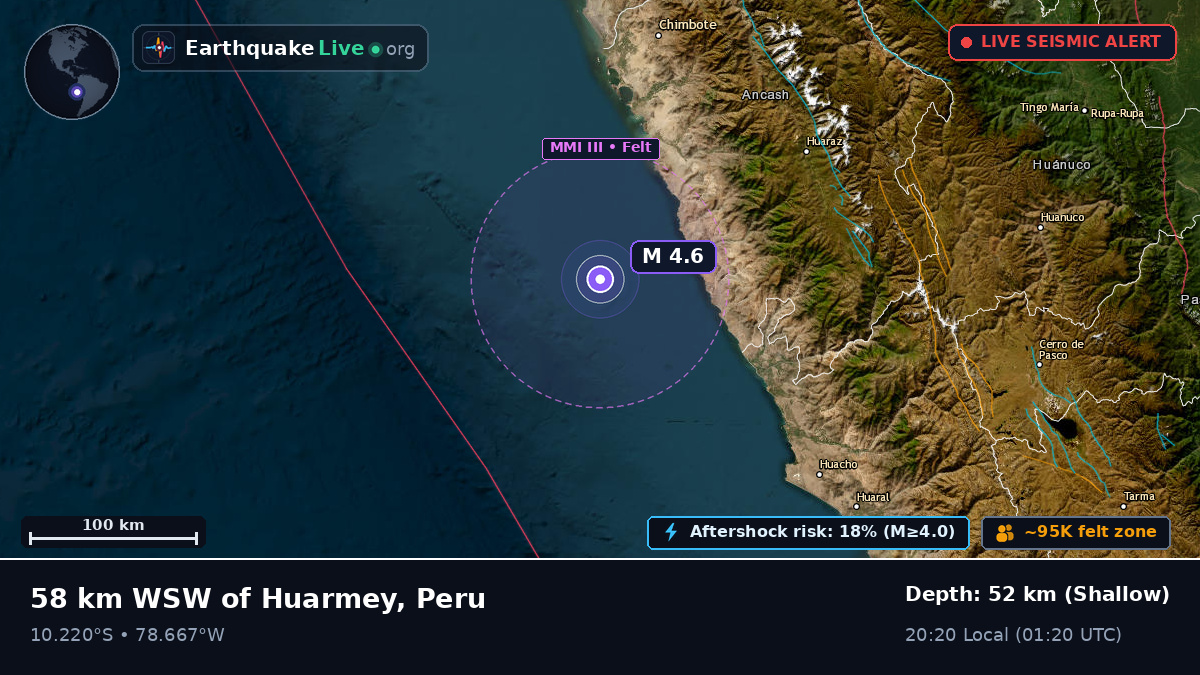 Off the coast of Chimbote, Peru