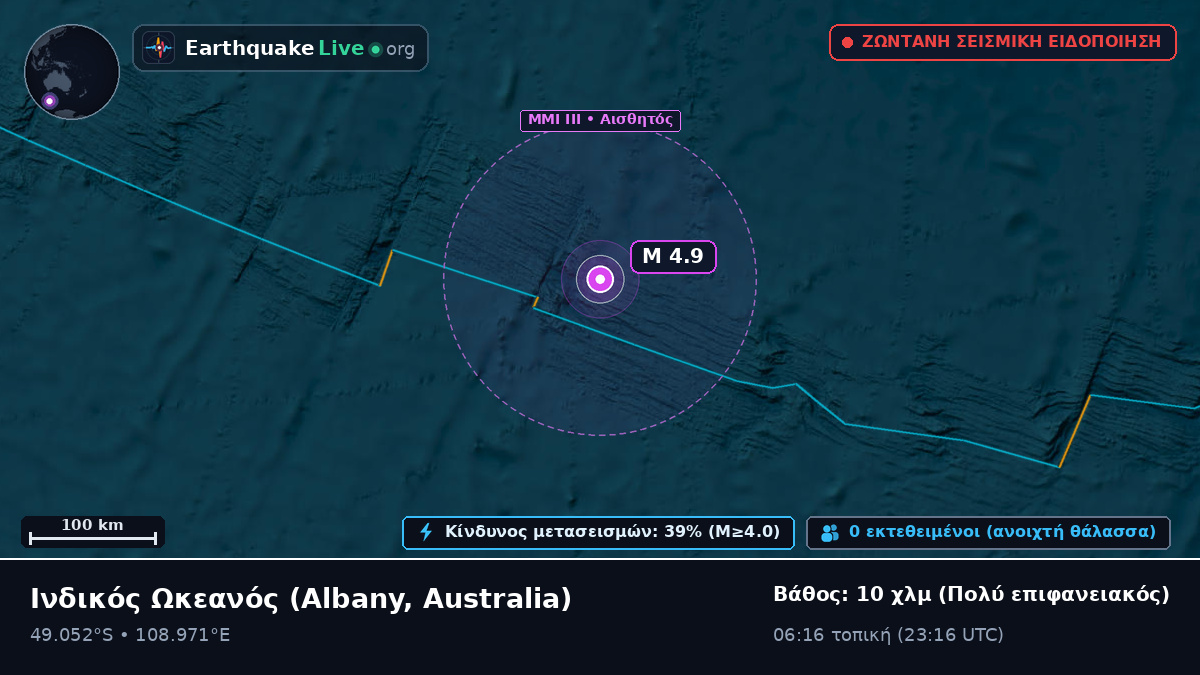 Ινδικός Ωκεανός (Australia)