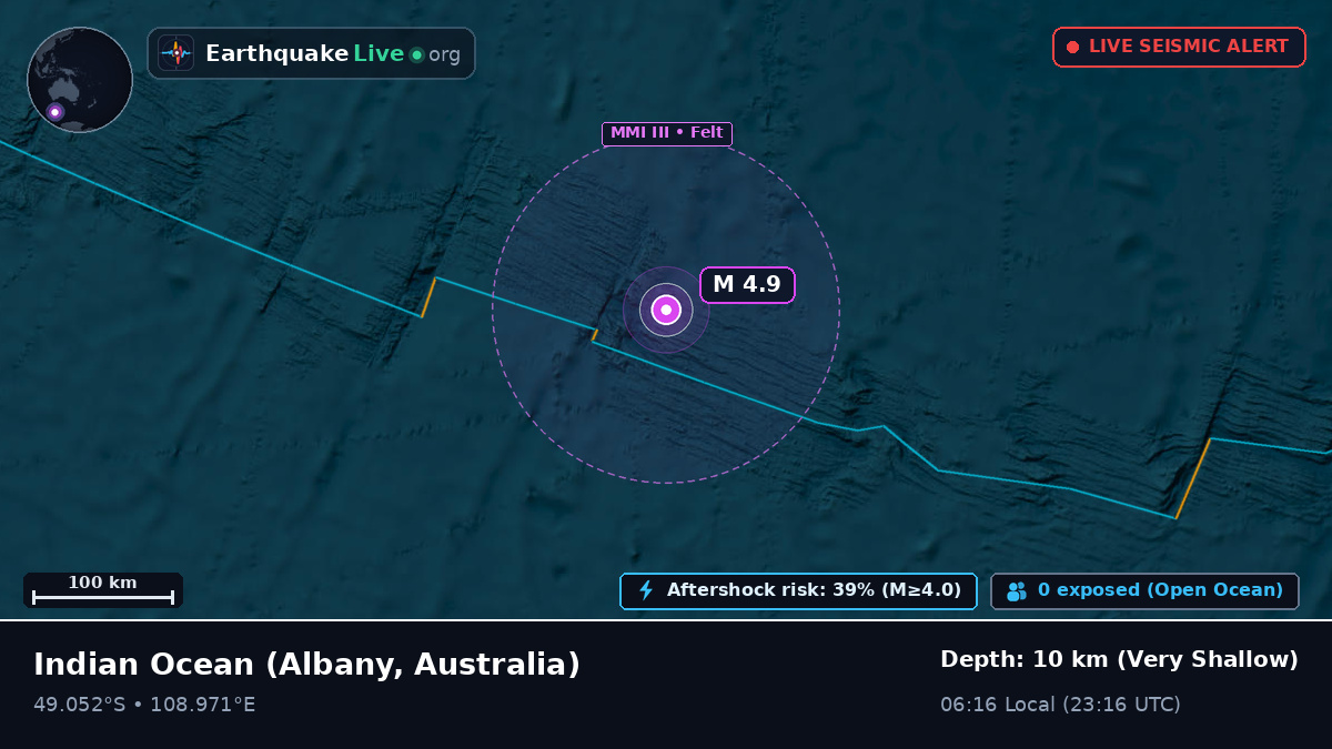 Indian Ocean (Australia)
